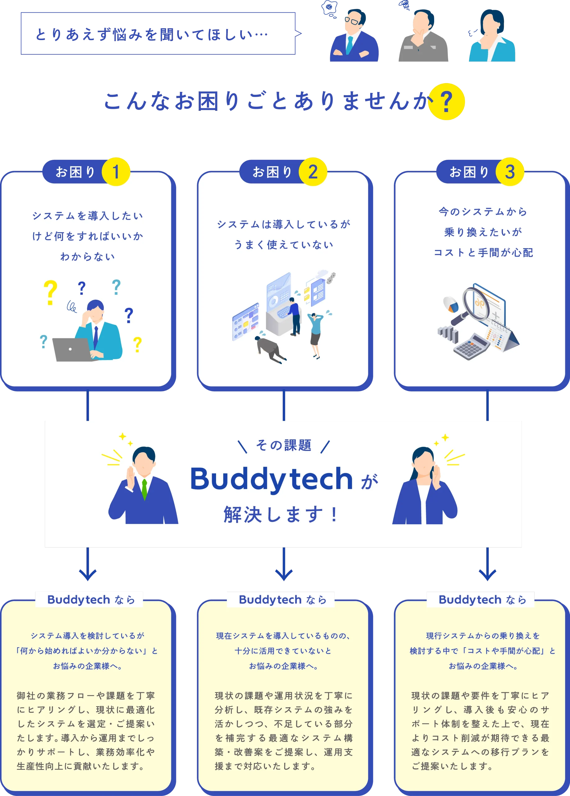 お困りごとの解決はBuddytech