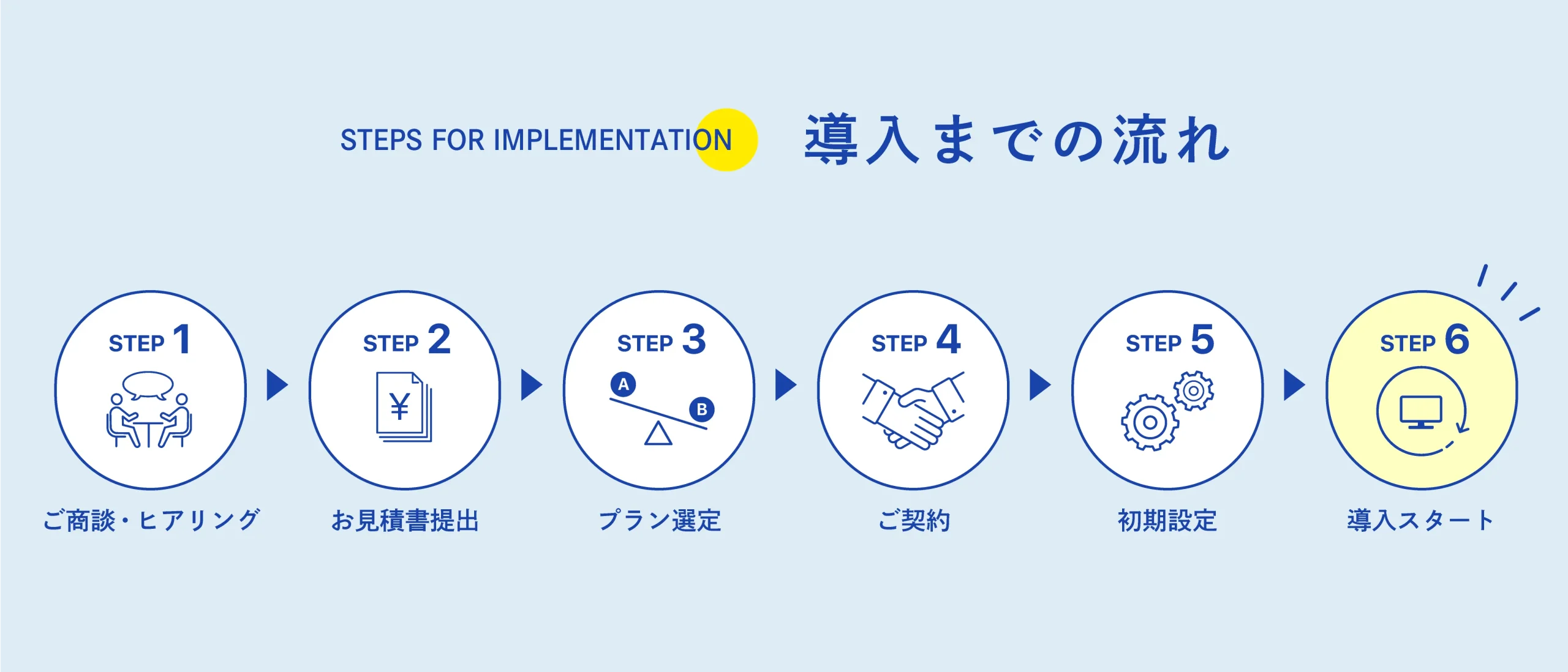 導入までの流れ