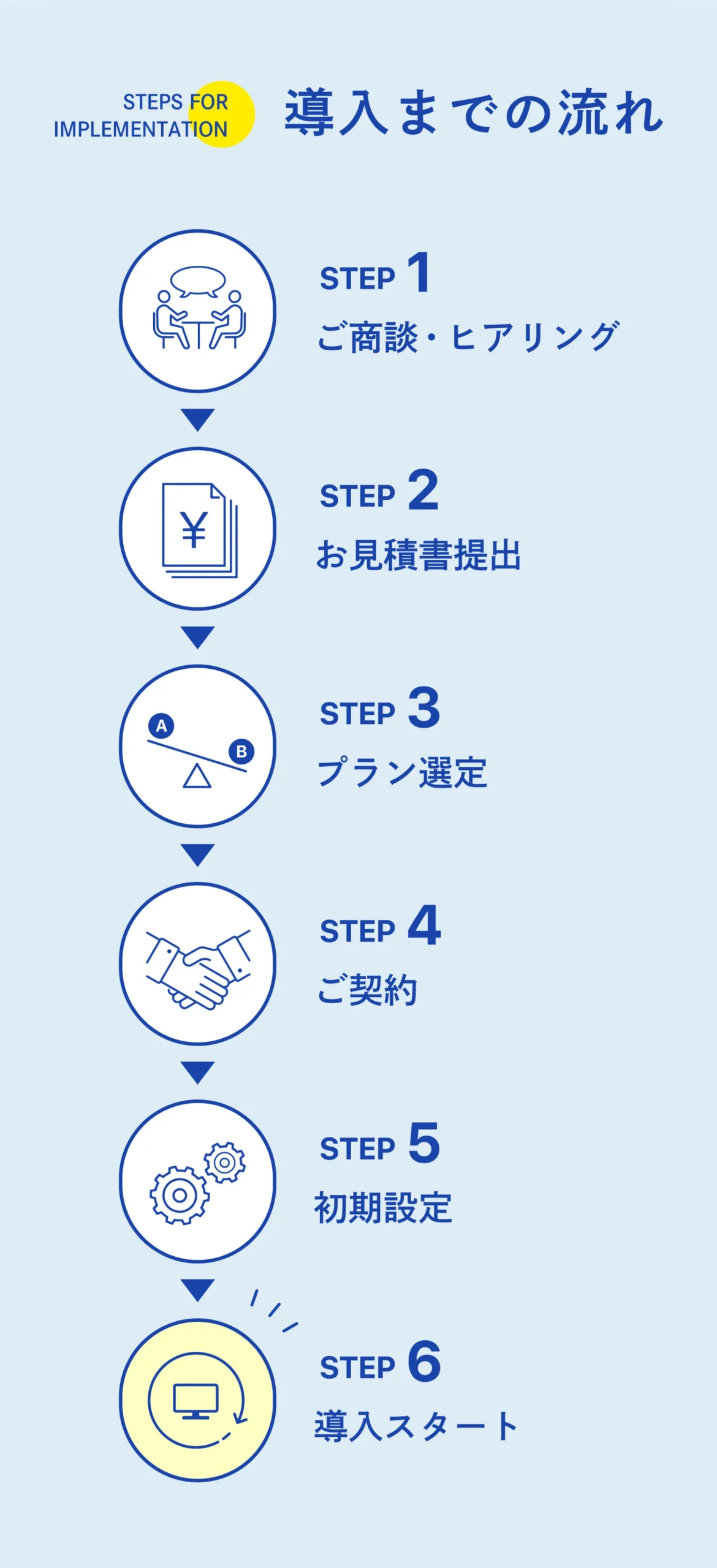 導入までの流れ